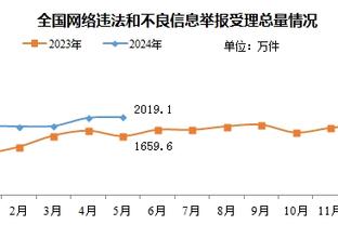 曼城世俱杯大名单：哈兰德领衔，伤员德布劳内、斯通斯在列